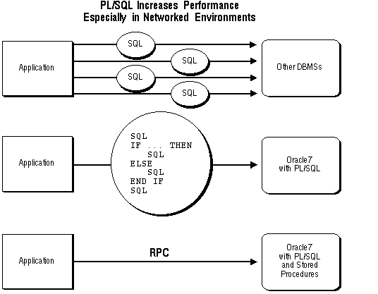 図C-1の説明が続きます