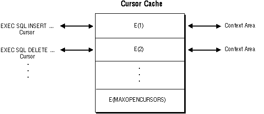 図C-2の説明が続きます