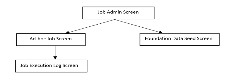 Batch Admin and GUI Components