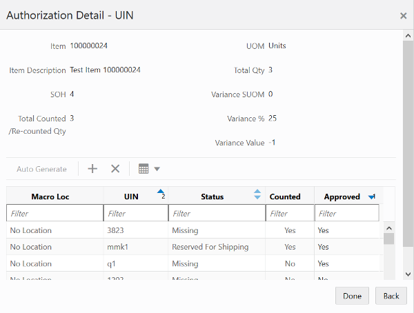 Authorization Detail - UIN