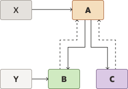 図9-3の説明が続きます