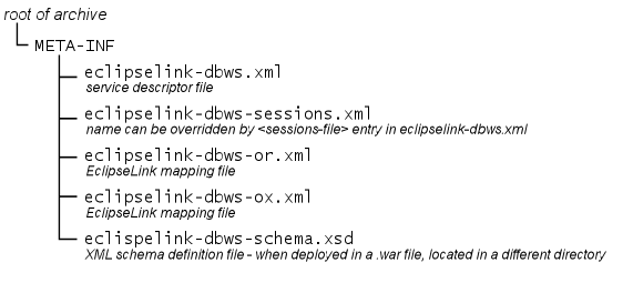 図1-2の説明が続きます 図1-2の説明が続きます