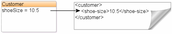 図5-2の説明が続きます