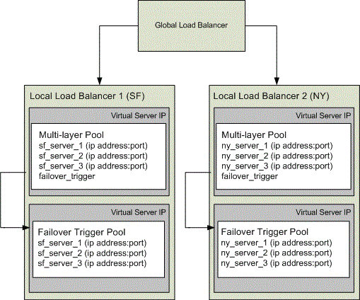 図C-1の説明が続きます