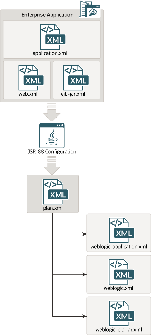 図7-1の説明が続きます