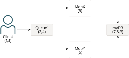 図10-1の説明が続きます