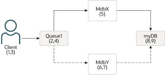 図10-2の説明が続きます