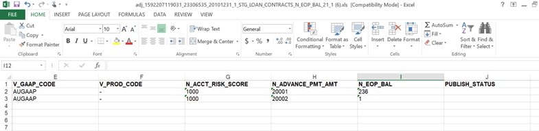 This illustration displays the downloaded excel Sheet with a new column as PUBLISH_STATUS, the PUBLISH_STATUS has no values initially.