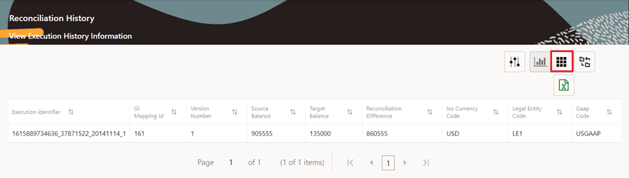 This illustration displays the Grid visualization of the aggregated differences for the selected dimensions and currency.