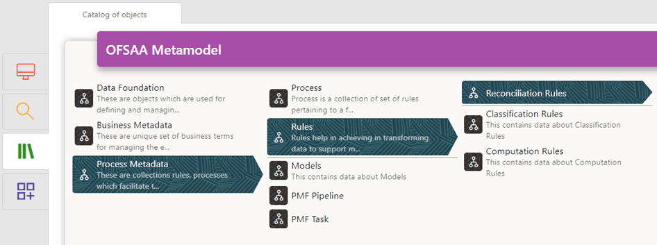This illustration displays the OFSAA Metamodel page. Under the Rules tab, all the definitions of the Reconciliation Rules are listed by their map name and version number.