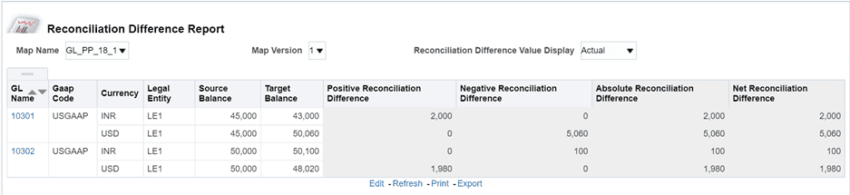 This illustration displays the Reconciliation Difference Report table. You can either Refresh, Print or Export this report.