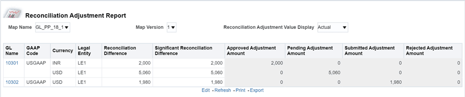 This tabular report is displayed if Adjustment Allocation is selected as �Yes� while defining reconciliation.