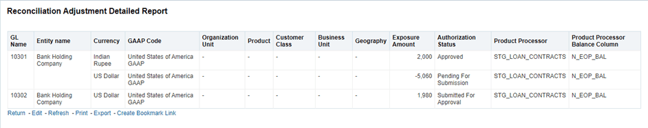 This illustration displays the Reconciliation Adjustment Detailed Report table. You can either Refresh, Print, Export, or Create Bookmark Link for this report.