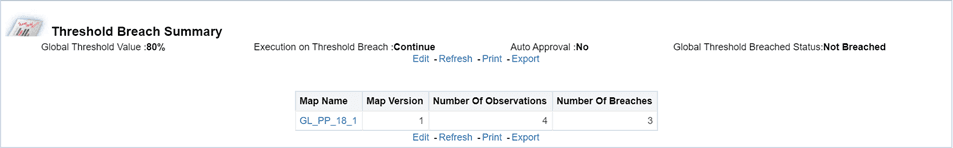 This illustration displays the Threshold Breach Summary Report table. You can either Refresh, Print or Export this report.
