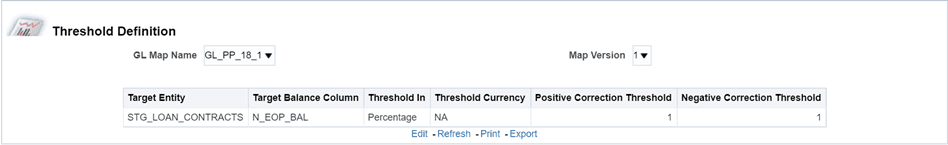 This illustration displays the Threshold Definition Report table. You can either Refresh, Print or Export this report.