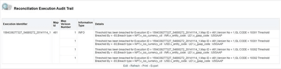 This illustration displays the Dashboard of the Reconciliation Execution Audit Trail report table.
