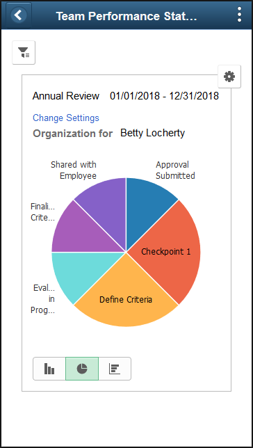 (Smartphone) Team Performance Status page