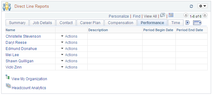 Direct Line Reports pagelet: Performance tab
