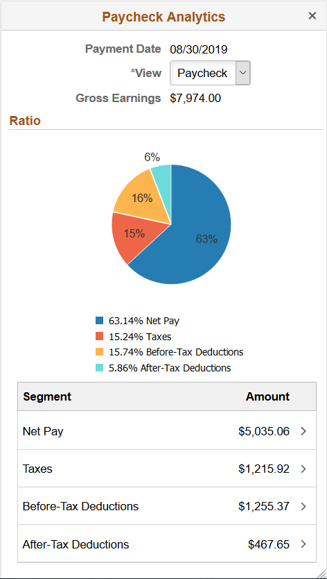 (Smartphone) Paycheck Analytics page