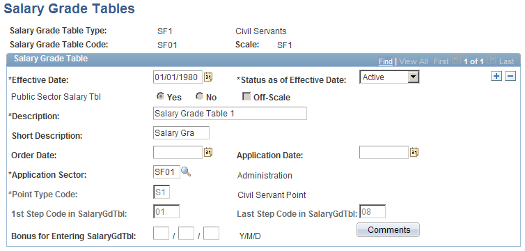 Salary Grade Tables page