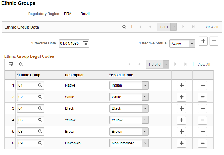 Ethnic Groups page
