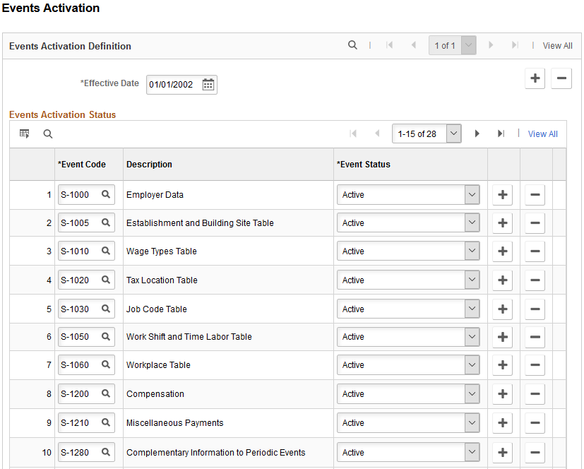 Events Activation page