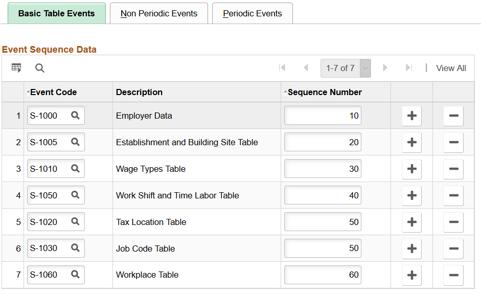 Basic Table Events page