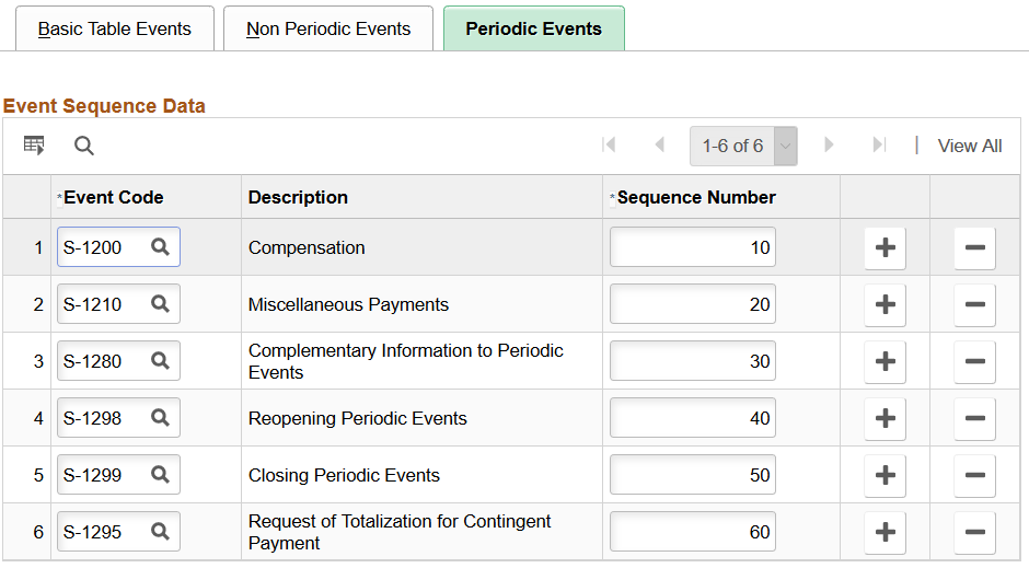 Periodic Events page