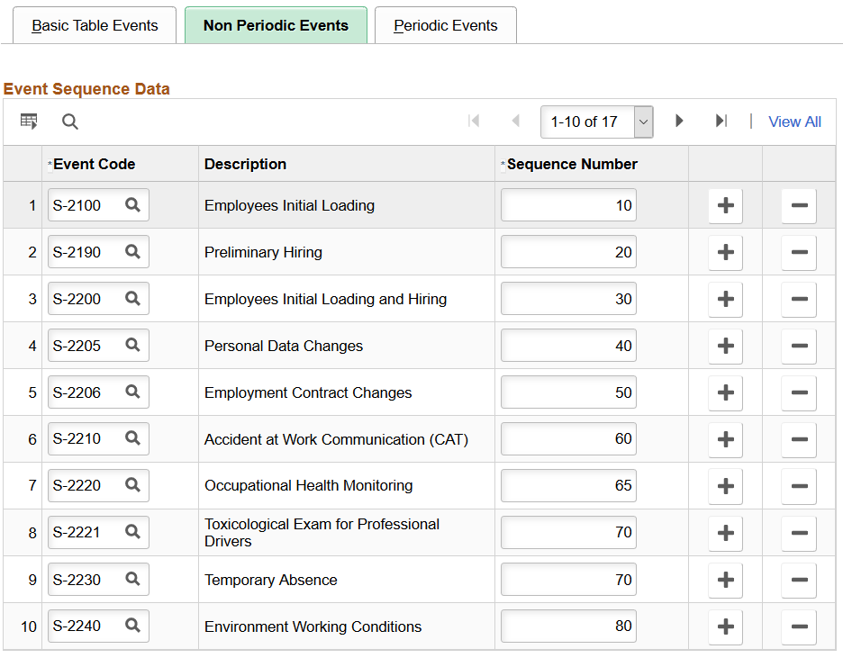 Non Periodic Events page