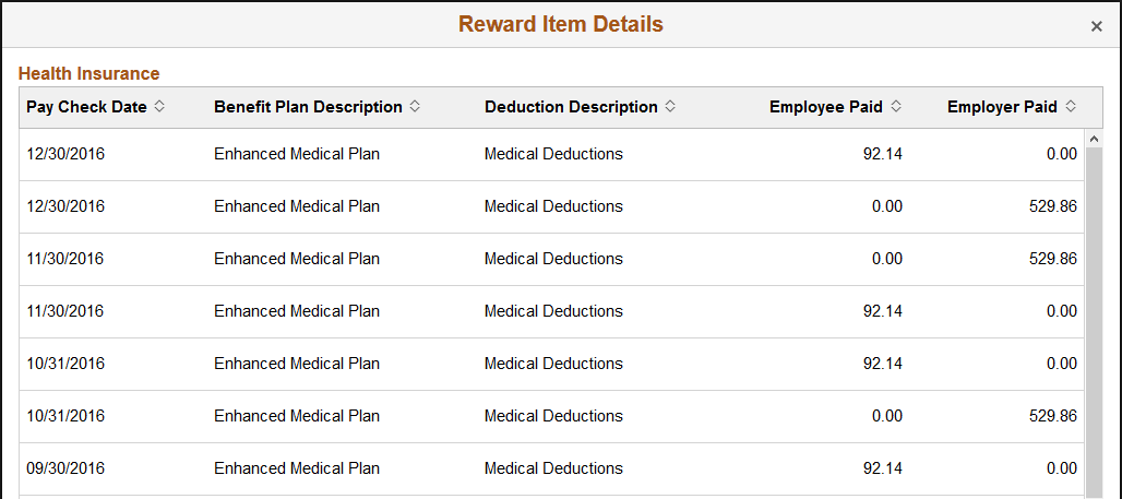 (Tablet) Reward Item Details page