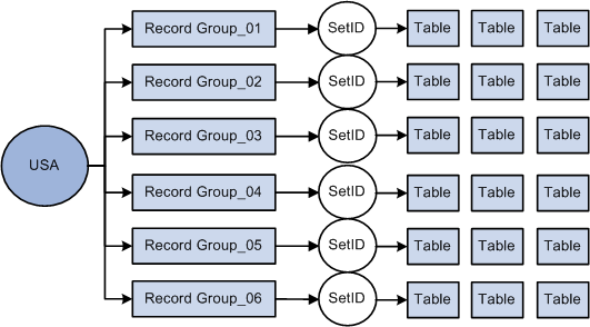 TableSet sharing