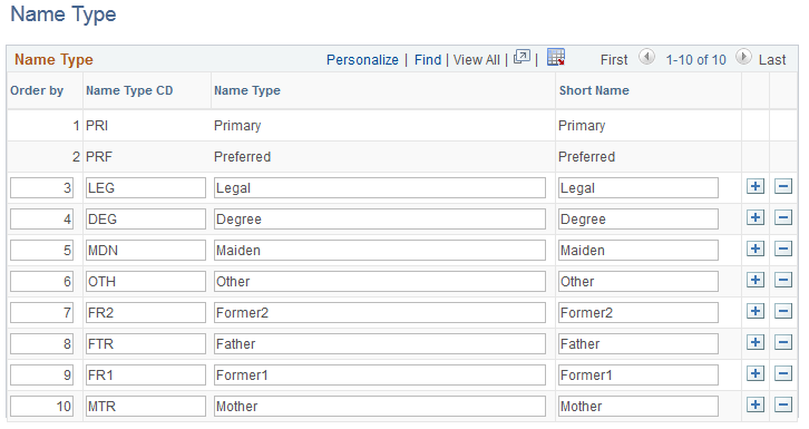 Name Type page