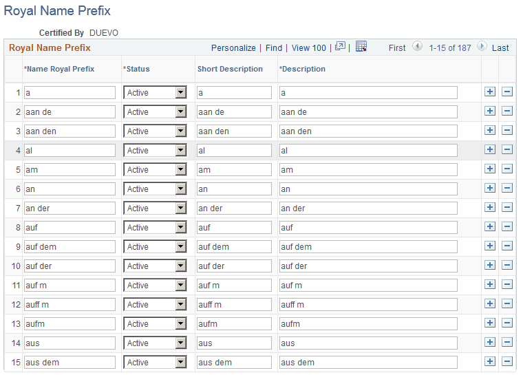 Royal Name Prefix page