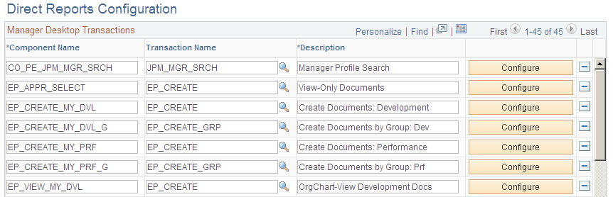 Direct Reports Configuration page