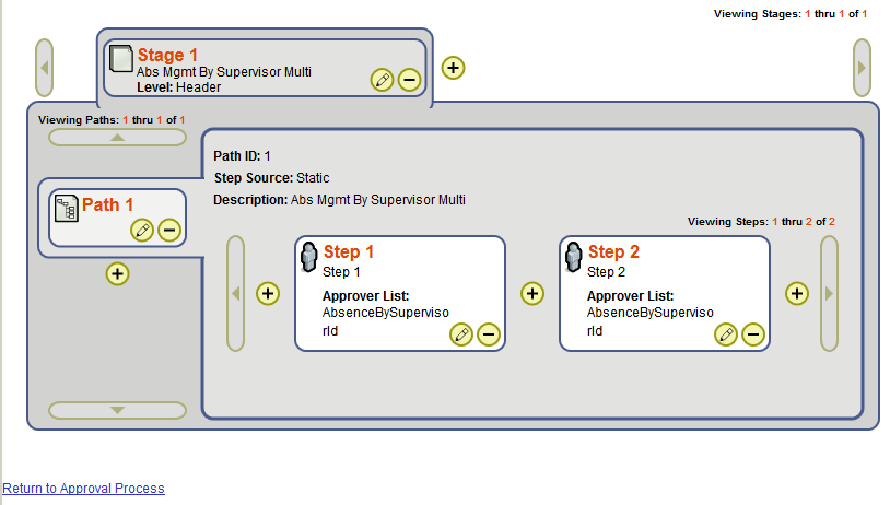 Viewing the approval process definition