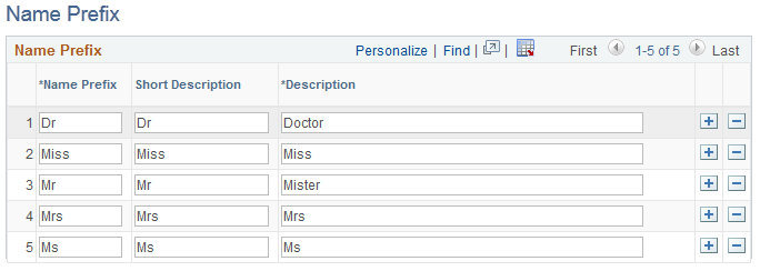 Name Prefix page