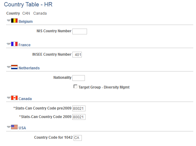 Country Table - HR page