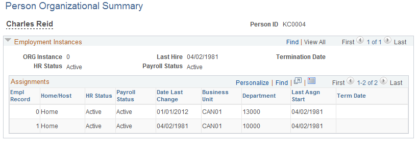 Person Organizational Summary page