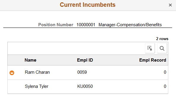 Current Incumbents page