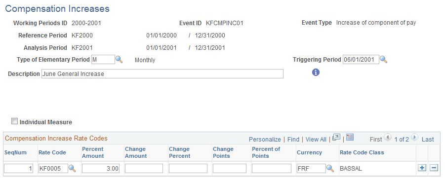Compensation Increases page