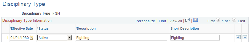 Disciplinary Type page