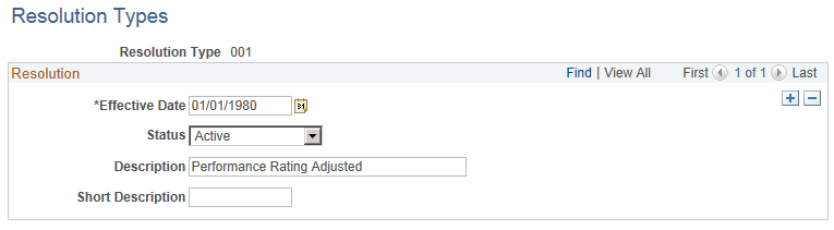 Resolution Types page