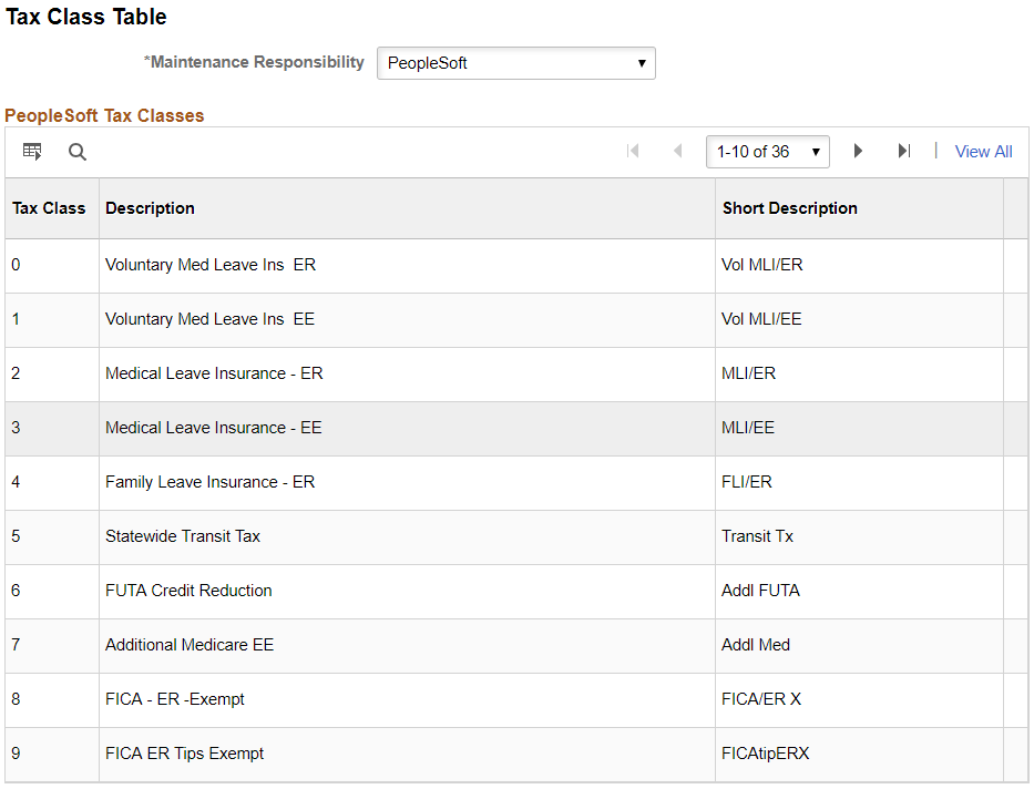 Tax Class Table page for PeopleSoft-maintained tax classes