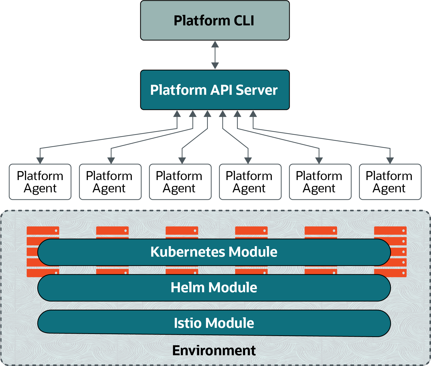 この図は、IstioモジュールをKubernetesクラスタのノードにデプロイする方法を示しています。 IstioモジュールにはHelmモジュールが必要です。 この図は、IstioモジュールをKubernetesクラスタのノードにデプロイする方法を示しています。 IstioモジュールにはHelmモジュールが必要です。