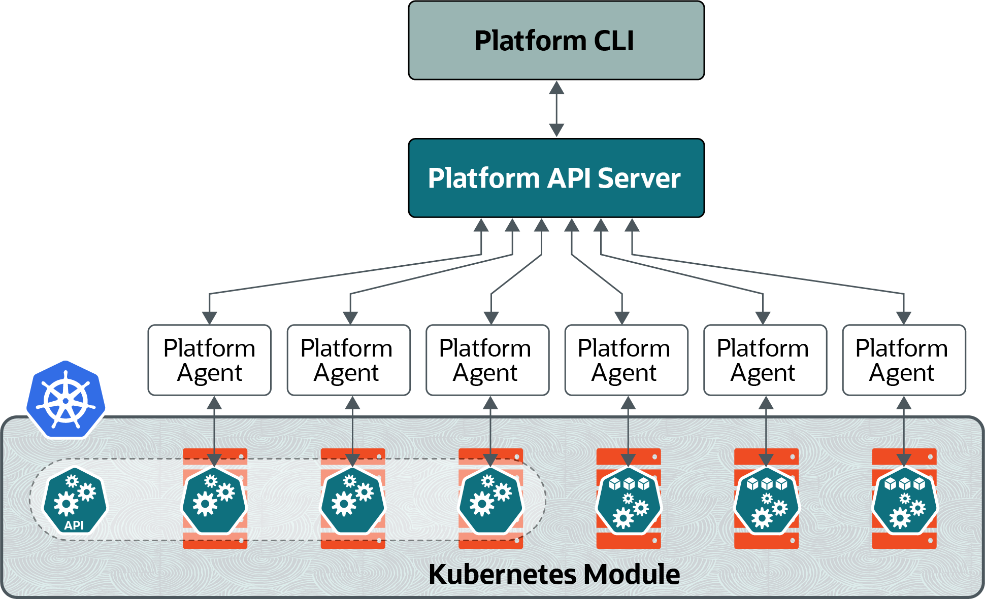 この図は、Kubernetesクラスタをノードにデプロイする方法を示しています。 この図は、Kubernetesクラスタをノードにデプロイする方法を示しています。