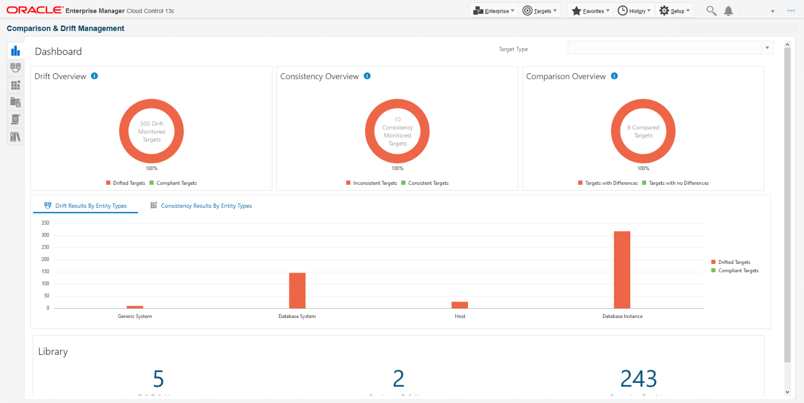 この画像は、Enterprise Managerリリース更新5以降で使用できる、比較およびドリフト管理ダッシュボードの新しいレイアウトを示しています。 この画像は、Enterprise Managerリリース更新5以降で使用できる、比較およびドリフト管理ダッシュボードの新しいレイアウトを示しています。