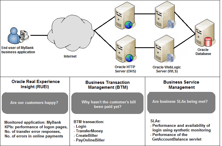 図15-1の説明が続きます 図15-1の説明が続きます