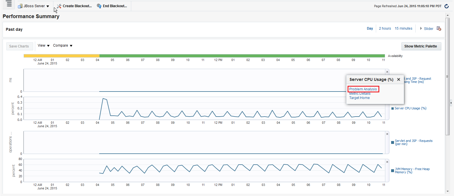 JBoss Application Serverのパフォーマンス・ページ