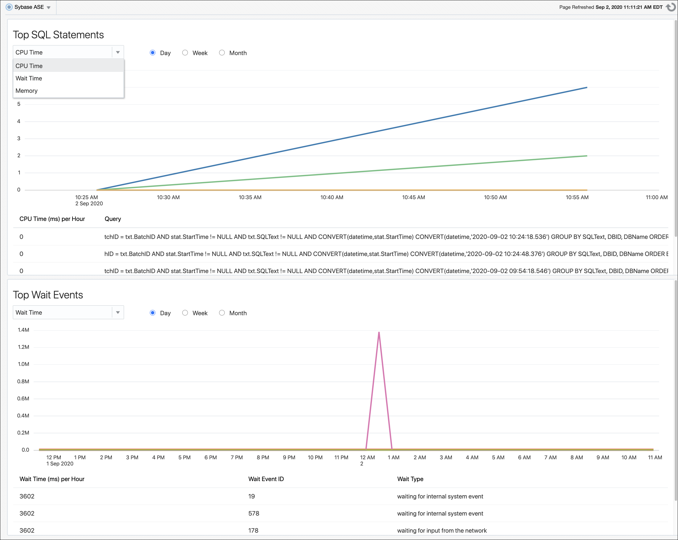 Sybase ASEターゲットの分析ページ