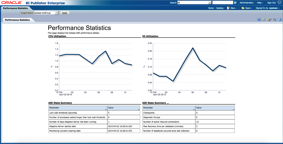 Sybase ASEのBI Publisherレポートの例